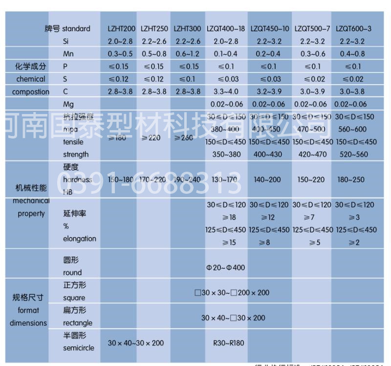 材質(zhì)規格參考_副本